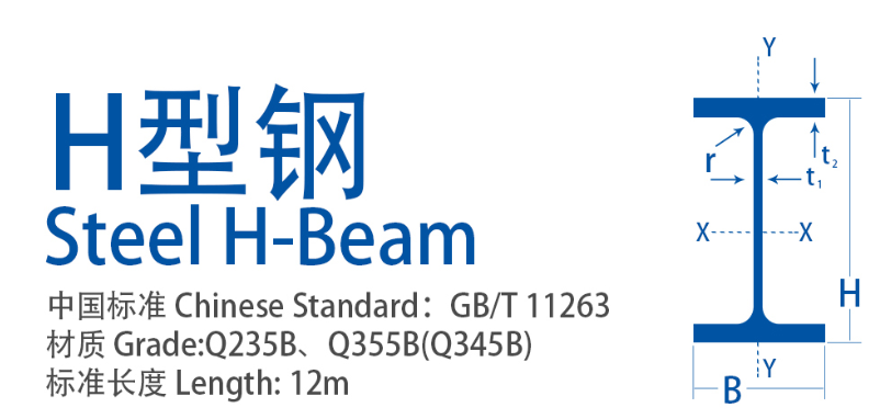 帶你讀懂《H型鋼理論重量表》--幾個重要參數(shù)和計算公式。